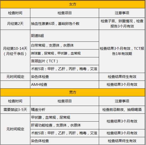 贵州试管婴儿费用(贵州试管婴儿适应症)