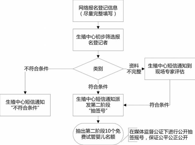 试管婴儿湛江多少钱 试管婴儿湛江多少钱