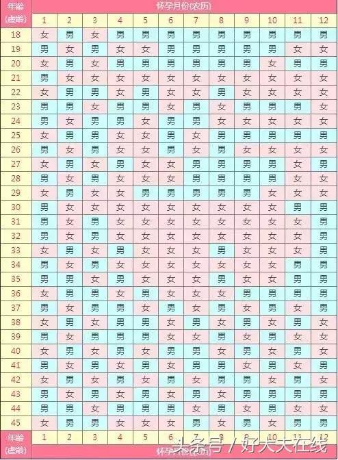 蒙古试管婴儿