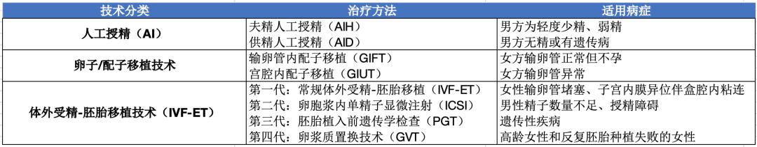 ivf试管婴儿icsi与ivf区别