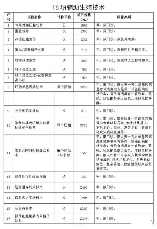 北京做试管婴儿需要多少钱 北京做试管婴儿需要多少钱