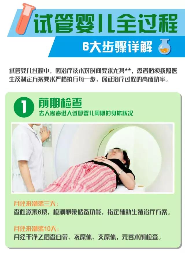 试管婴儿费用明细 试管婴儿费用明细