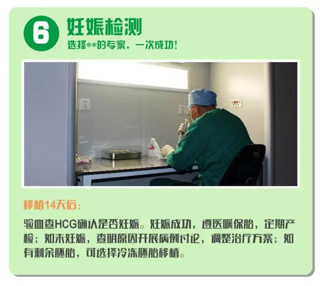 试管婴儿费用明细 试管婴儿费用明细