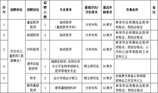 妇幼试管婴儿的电话 妇幼试管婴儿的电话