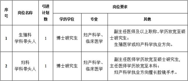 妇幼试管婴儿的电话怀化妇幼保健院可以做试管婴儿吗