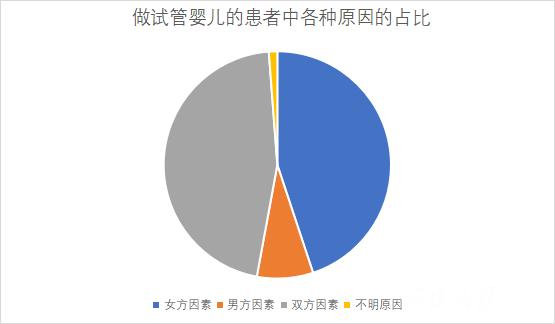 宁波试管婴儿医院 宁波试管婴儿医院