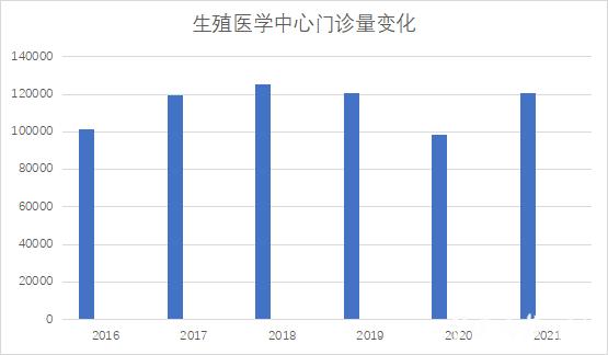 宁波试管婴儿医院 宁波试管婴儿医院