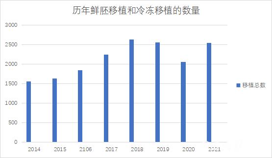 宁波试管婴儿医院 宁波试管婴儿医院