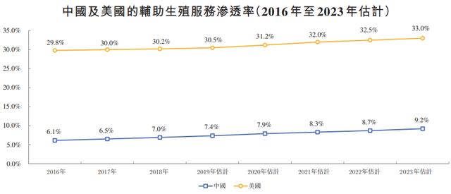 国内试管婴儿十大医院