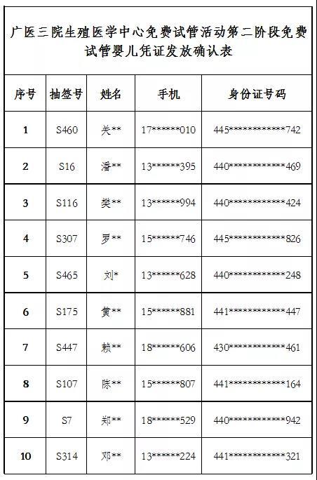 试管婴儿南方医院 试管婴儿南方医院