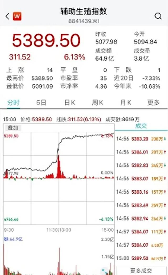 试管婴儿能报销 试管婴儿能报销