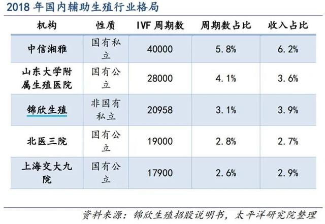 试管婴儿能报销 试管婴儿能报销