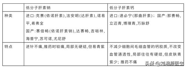 肝素对试管婴儿 肝素对试管婴儿