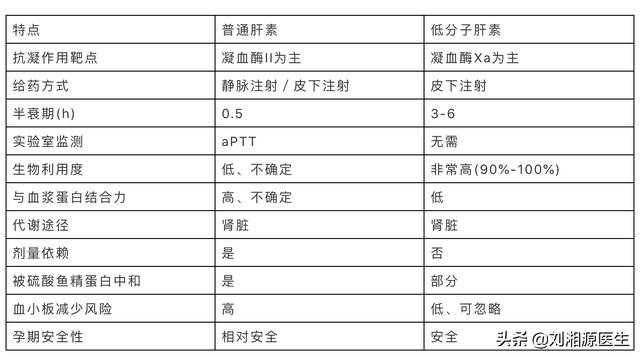 肝素对试管婴儿 肝素对试管婴儿