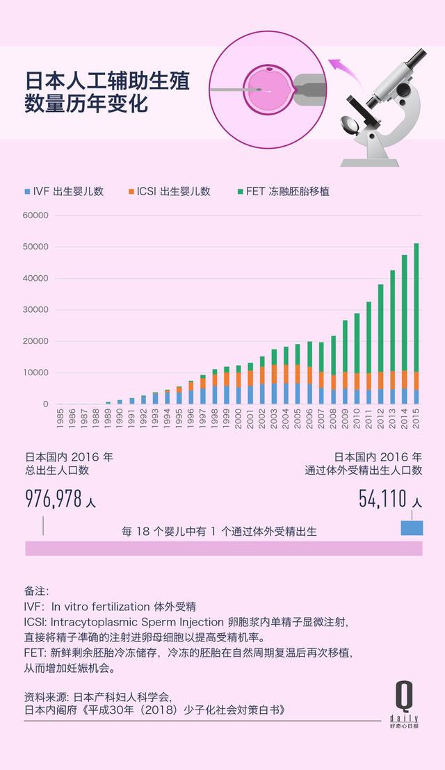 试管婴儿达 试管婴儿达