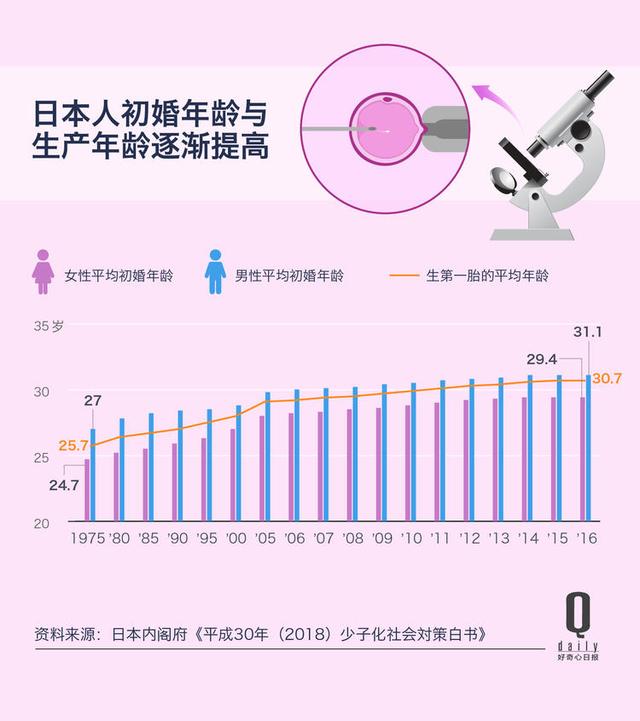 试管婴儿达 试管婴儿达