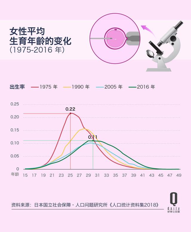 试管婴儿达 试管婴儿达