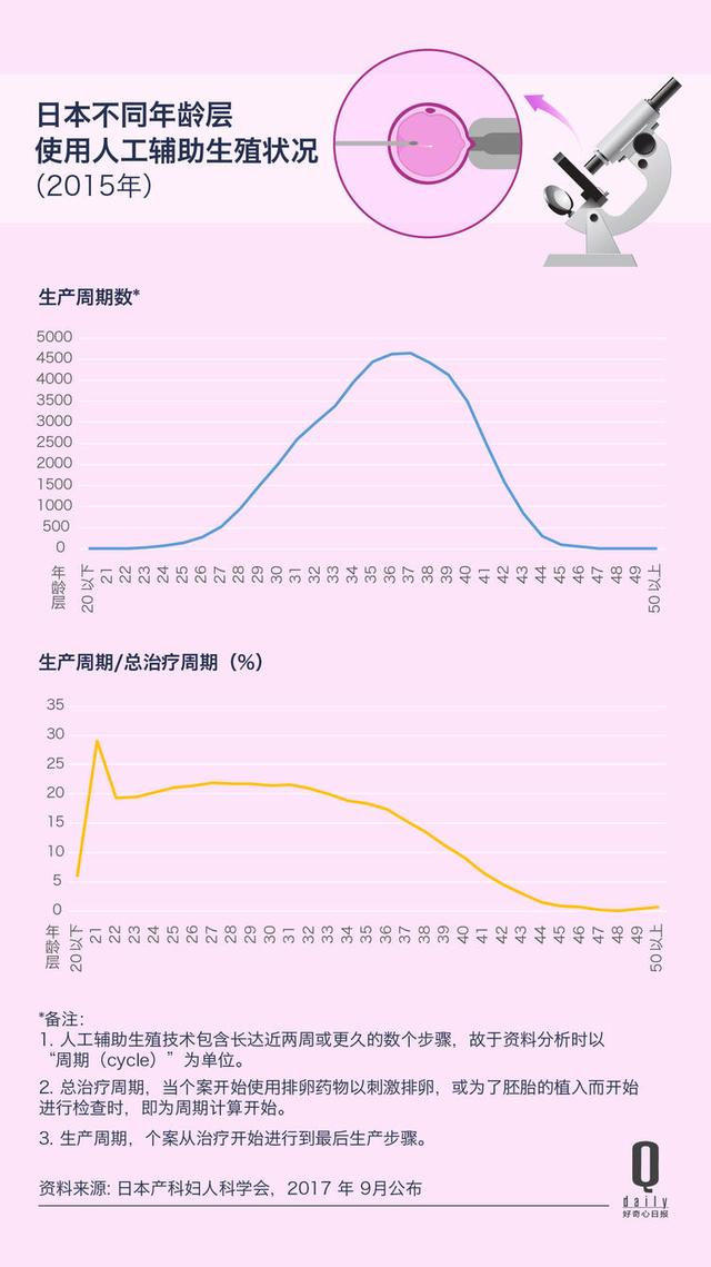试管婴儿达 试管婴儿达