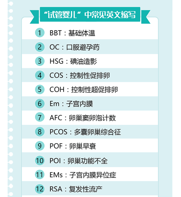 试管婴儿需要的价格试管婴儿长大后的弊端