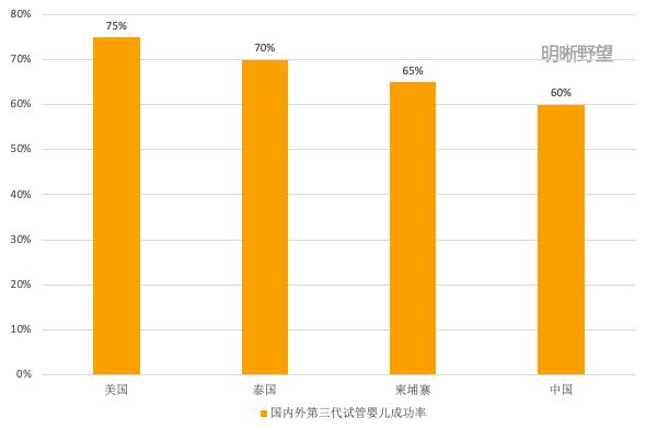 试管婴儿知乎 试管婴儿知乎