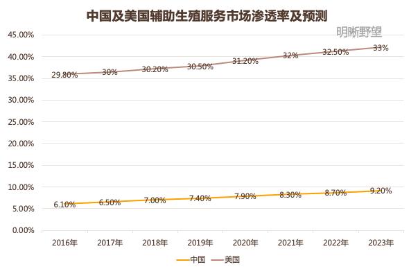 试管婴儿知乎 试管婴儿知乎