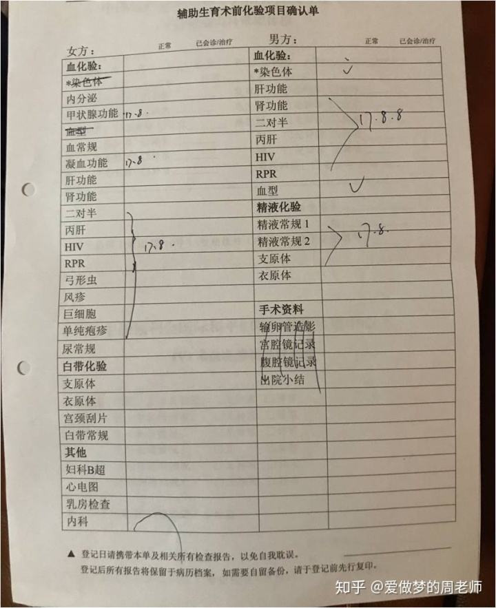 试管婴儿协议我做试管婴儿的后遗症