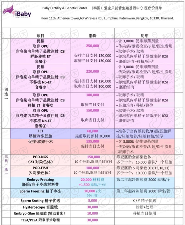 第三代试管婴儿费用大约多少的简单介绍