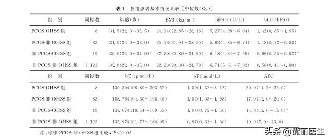 卵巢不好对试管婴儿 卵巢不好对试管婴儿