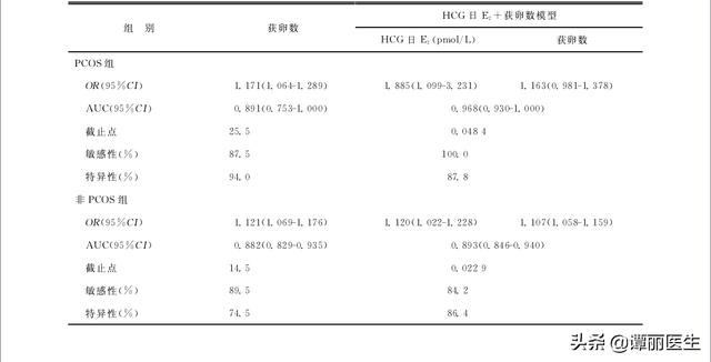 卵巢不好对试管婴儿 卵巢不好对试管婴儿