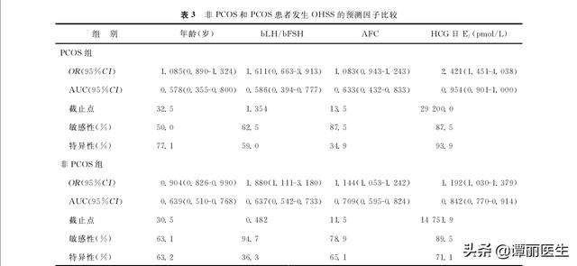 卵巢不好对试管婴儿 卵巢不好对试管婴儿