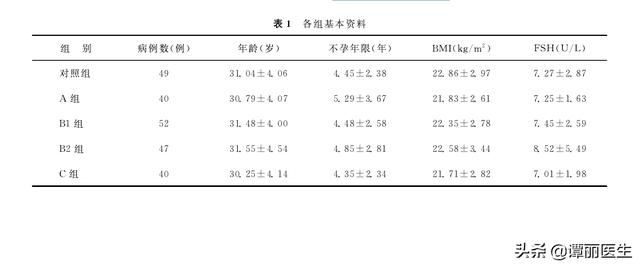 做试管婴儿不成功 做试管婴儿不成功