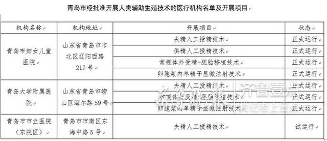 哪个医院可以做试管婴儿 哪个医院可以做试管婴儿