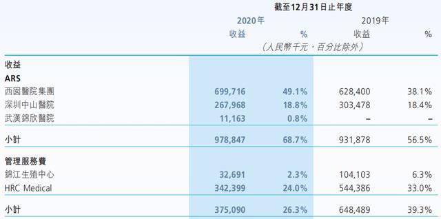 国内做第三代试管婴儿多少钱 国内做第三代试管婴儿多少钱