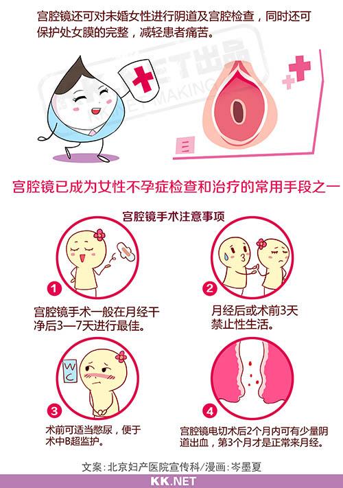 试管婴儿宫腔镜后 试管婴儿宫腔镜后