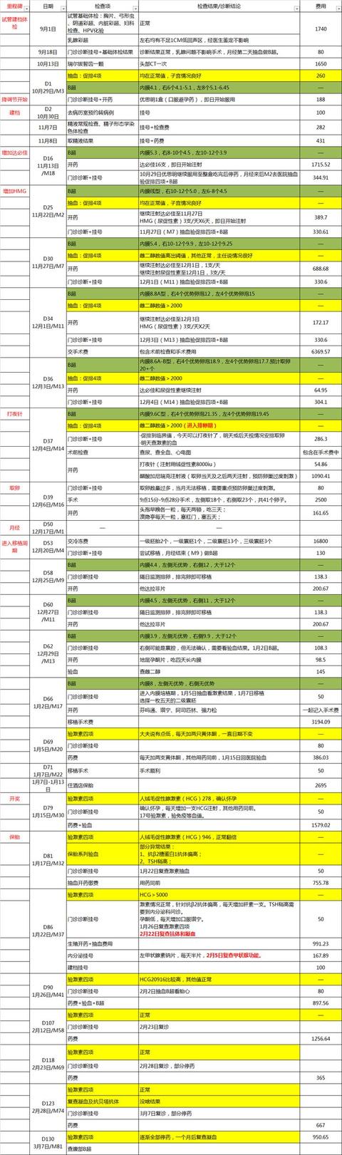 试管婴儿最低多少钱 试管婴儿最低多少钱