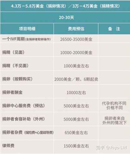 试管婴儿要花多少(试管婴儿长大后的弊端)