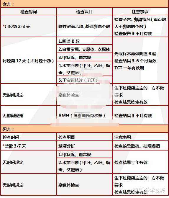 重庆做试管婴儿需要多少钱(在重庆做试管婴儿大概多少钱)
