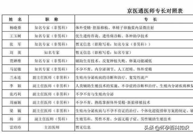 试管婴儿咨询挂什么科做试管婴儿要挂哪个科