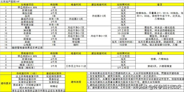 试管婴儿咨询挂什么科 试管婴儿咨询挂什么科