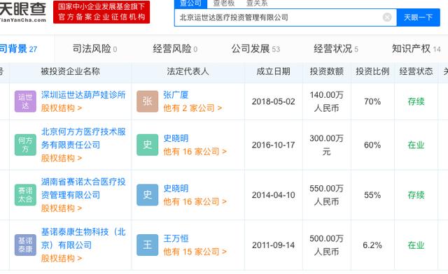 何方方试管婴儿怎么样 何方方试管婴儿怎么样