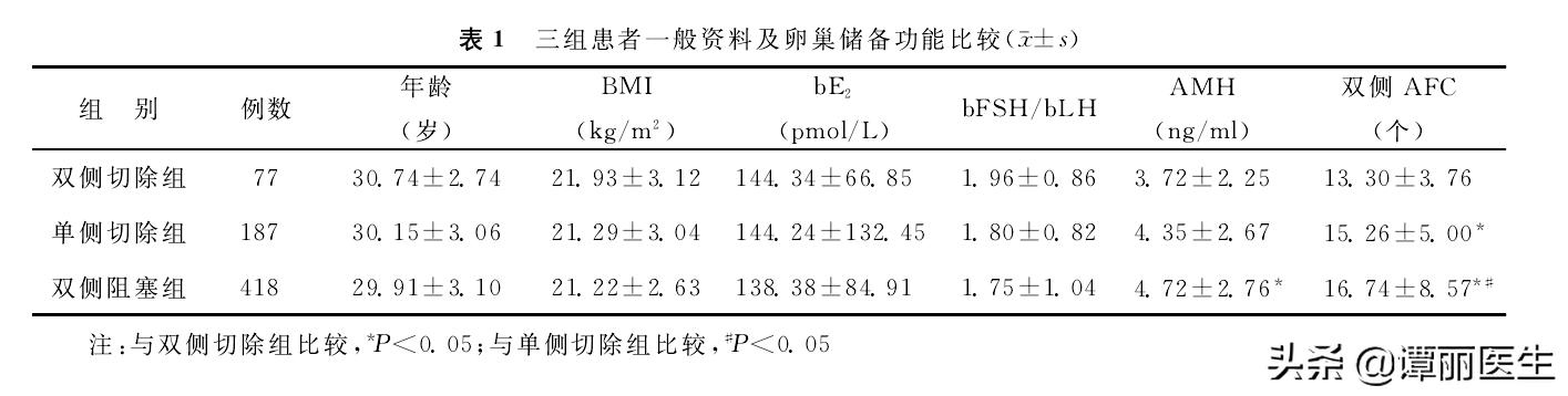 输卵管切除对试管婴儿 输卵管切除对试管婴儿