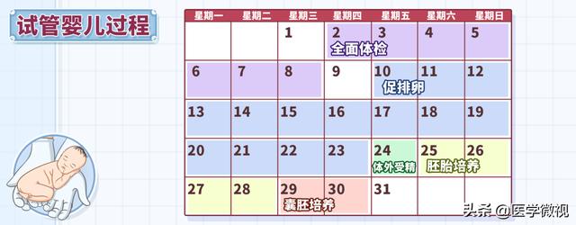 北京试管婴儿好吗 北京试管婴儿好吗
