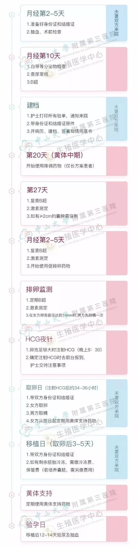 试管婴儿需要住院吗 试管婴儿需要住院吗