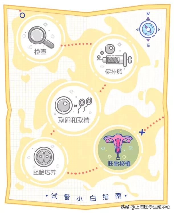 试管婴儿的hcg移植后hcg值的标准
