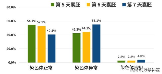 试管婴儿胚囊 试管婴儿胚囊