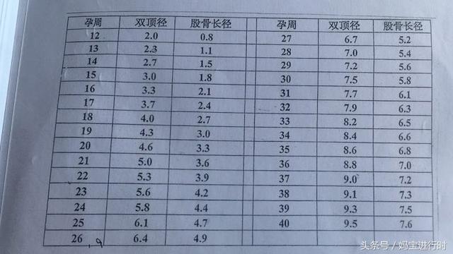 试管婴儿能做唐筛吗