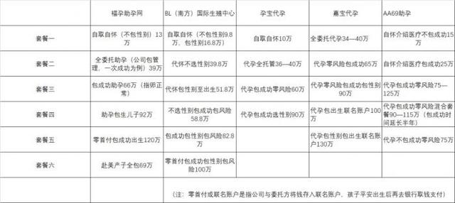 三甲医院试管婴儿费用北医三院试管费用多少