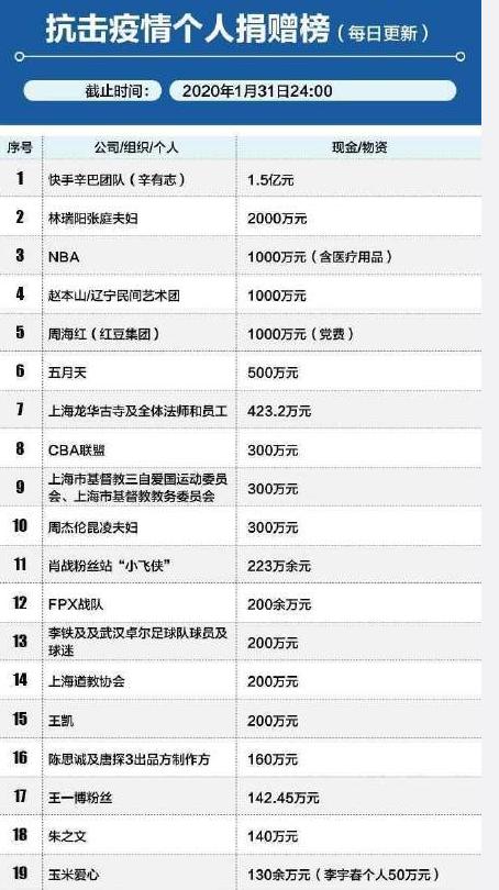试管婴儿张庭张庭什么时候做试管的