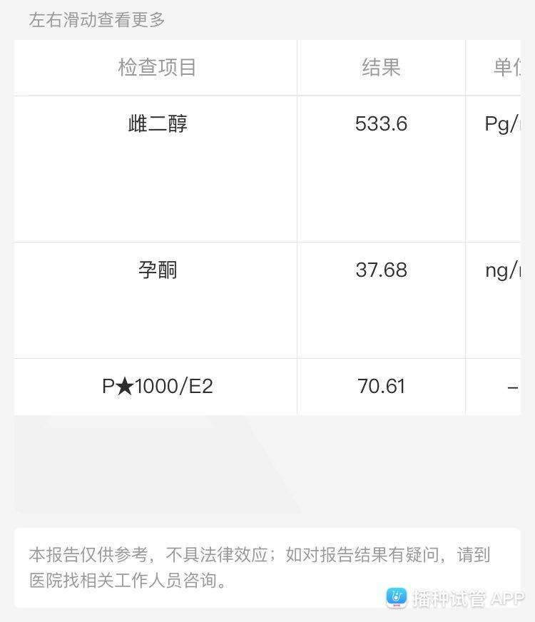 试管婴儿移植14天hcg(移植14天hcg600生化了)