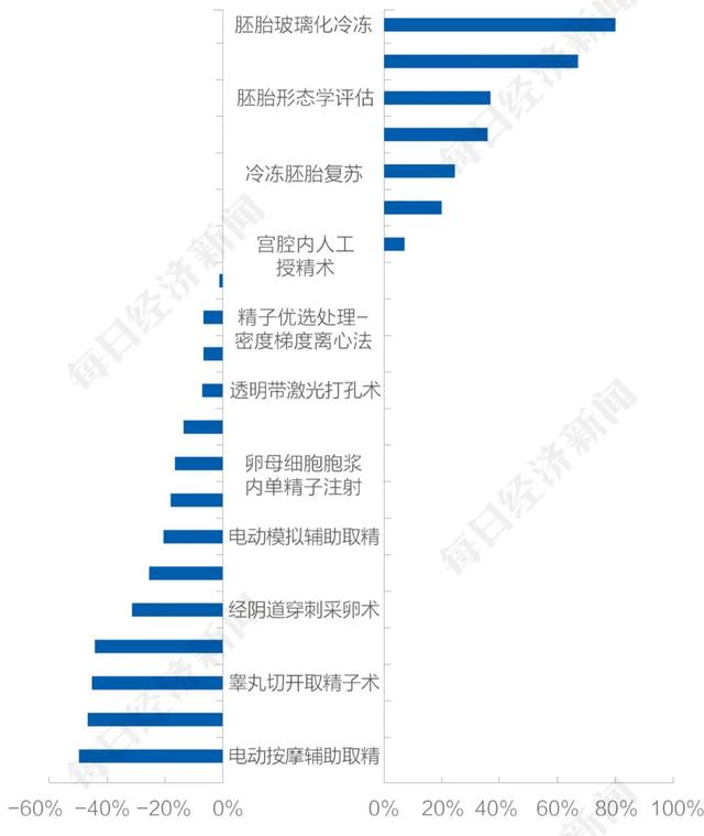 北京私立试管婴儿医院排名